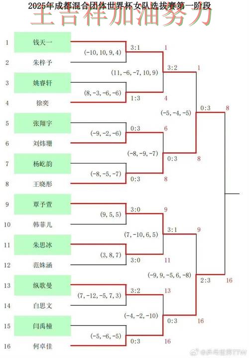 世乒赛阵容变化盘点：热火防线失误导致痛失好局
